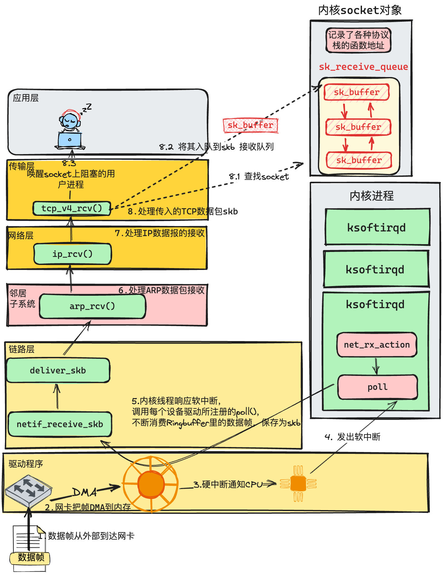 kernelDataFlow_2.png